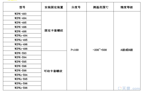 天康導(dǎo)線(xiàn)式鎧裝熱電阻