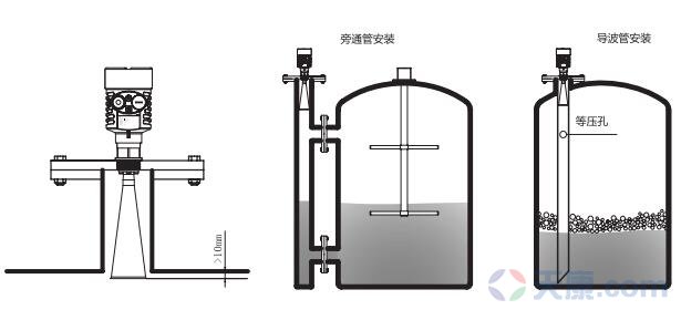 天康喇叭口雷達(dá)物位計，